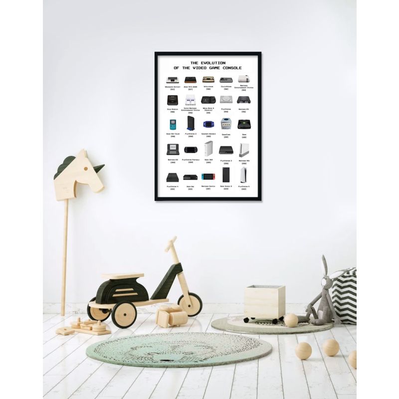 Poster Evolution of Video Game